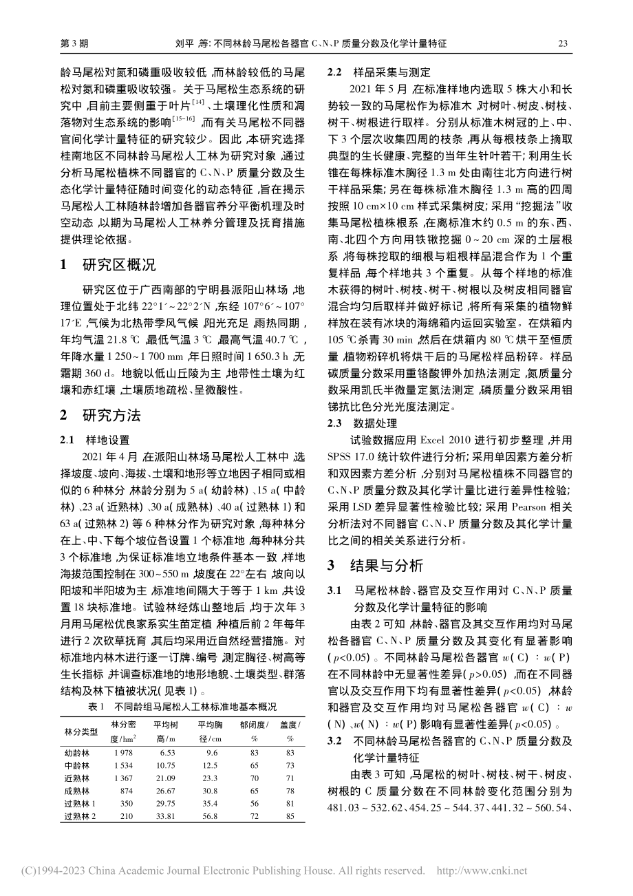 不同林龄马尾松各器官C、N、P质量分数及化学计量特征_刘平.pdf_第2页