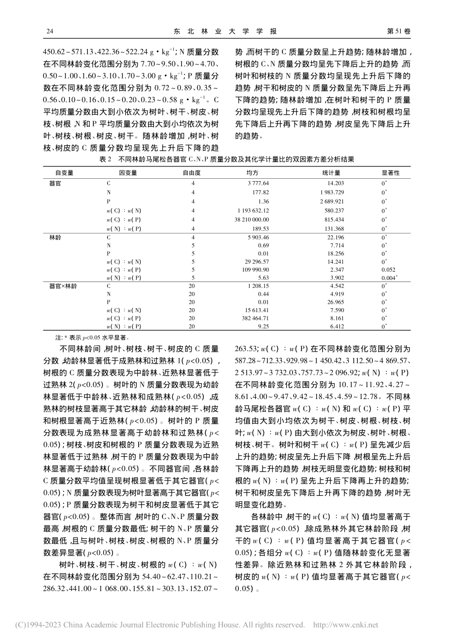 不同林龄马尾松各器官C、N、P质量分数及化学计量特征_刘平.pdf_第3页