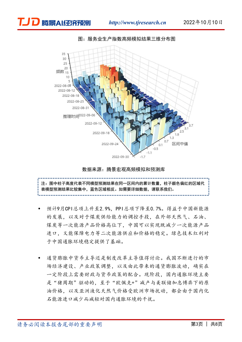 【腾景AI经济预测】宏观月报：据9月数据三季度GDP增速或为3.0%呈下降后回升态势但较7月预测下调0.8个百分点.pdf_第3页