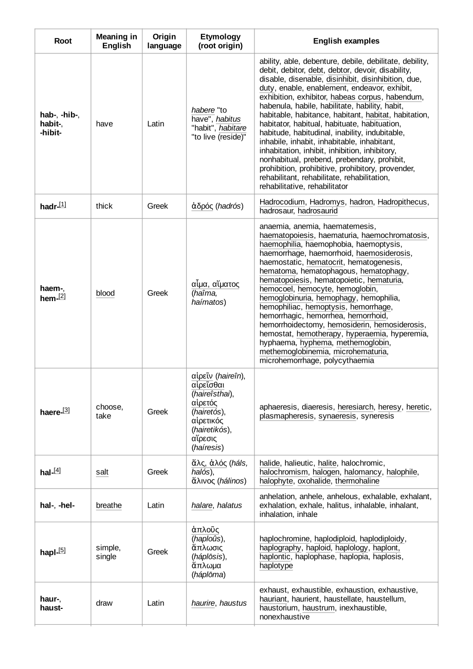 List_of_Greek_and_Latin_roots_in_English_H–O.pdf_第2页