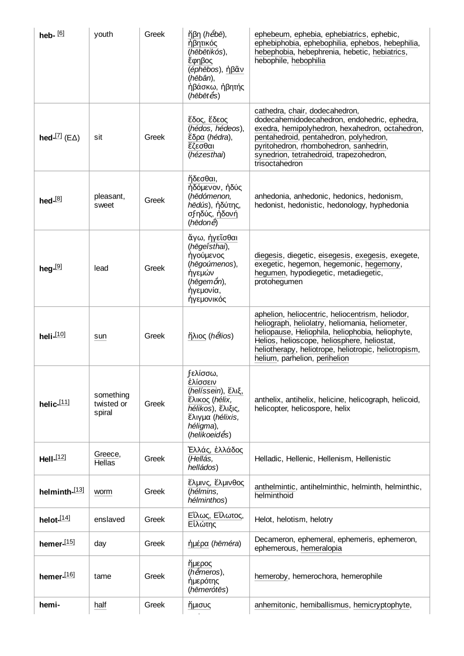 List_of_Greek_and_Latin_roots_in_English_H–O.pdf_第3页