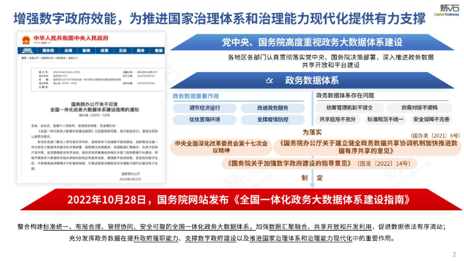 炼石图解《全国一体化政务大数据体系建设指南》V1.0.0-2022.11-44页.pdf_第2页