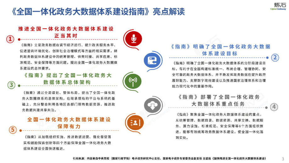 炼石图解《全国一体化政务大数据体系建设指南》V1.0.0-2022.11-44页.pdf_第3页