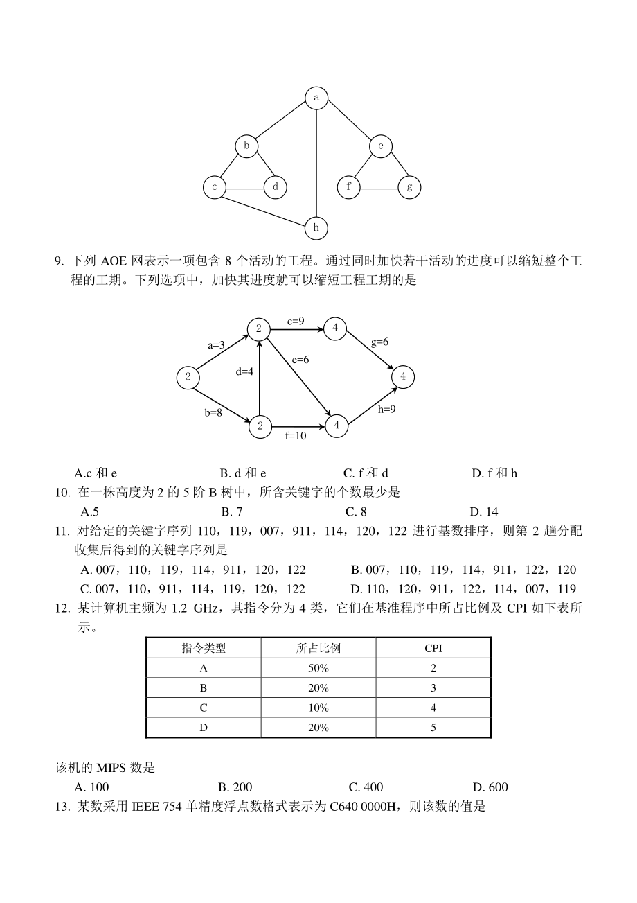 2013年计算机考研真题和答案.pdf_第2页