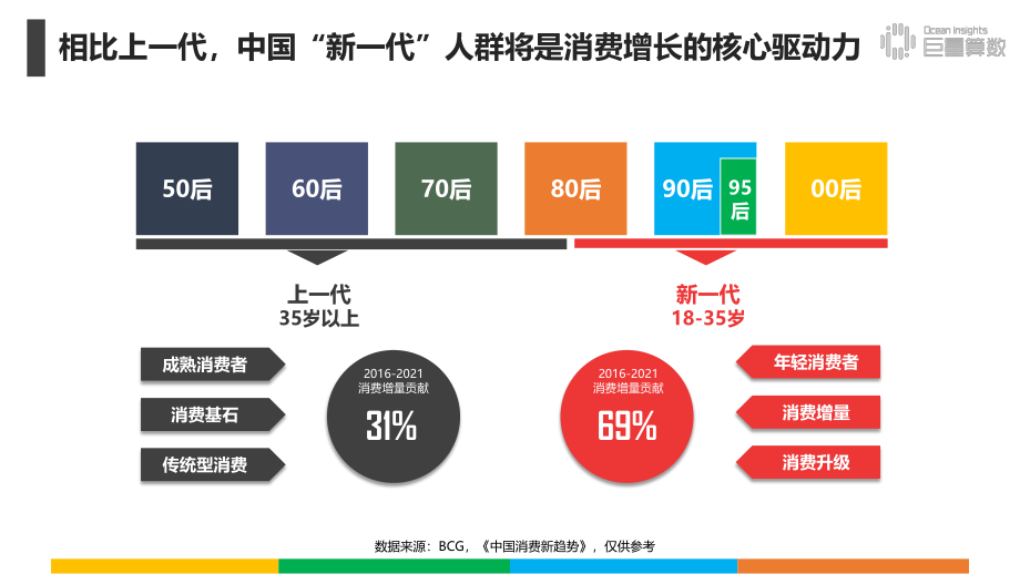 抖音上的80后90后00后-1.pdf_第3页