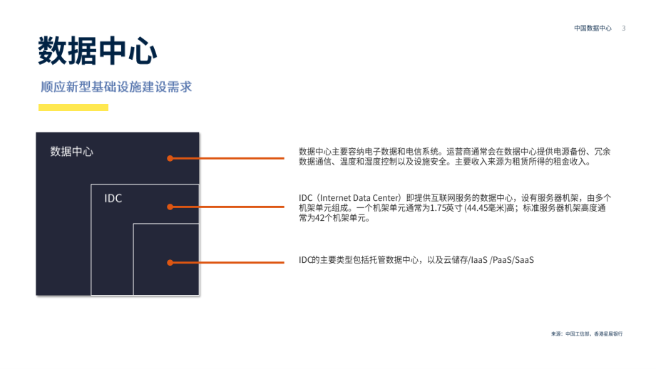 中国数据中心介绍46页.pdf_第3页