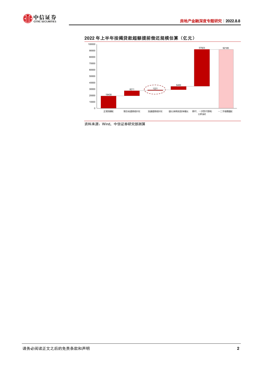 房地产行业金融深度专题研究：按揭提前还款普遍吗？-中信证券.pdf_第2页