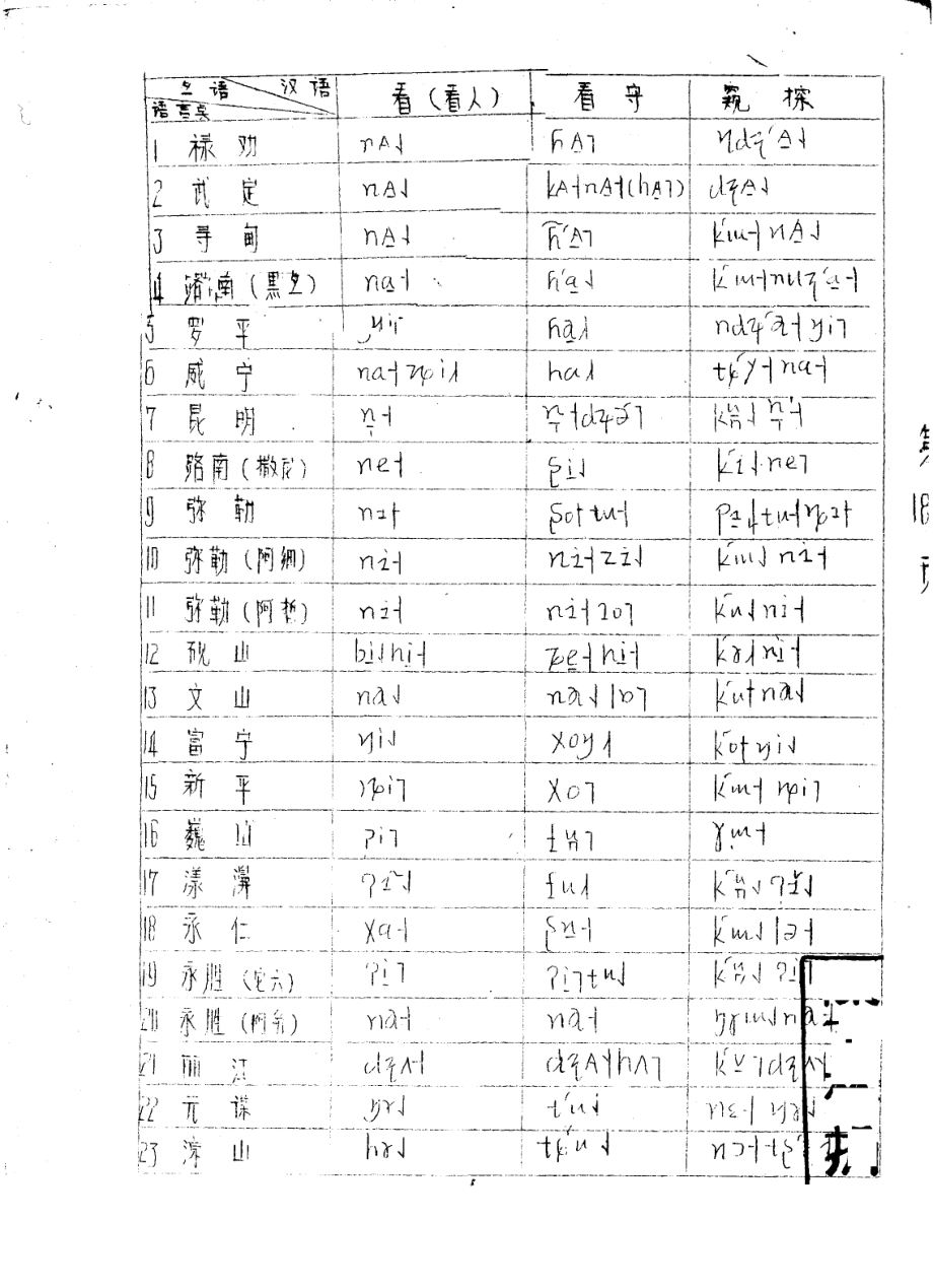 云南彝语方言词语汇编2_云南民族学院.pdf_第2页