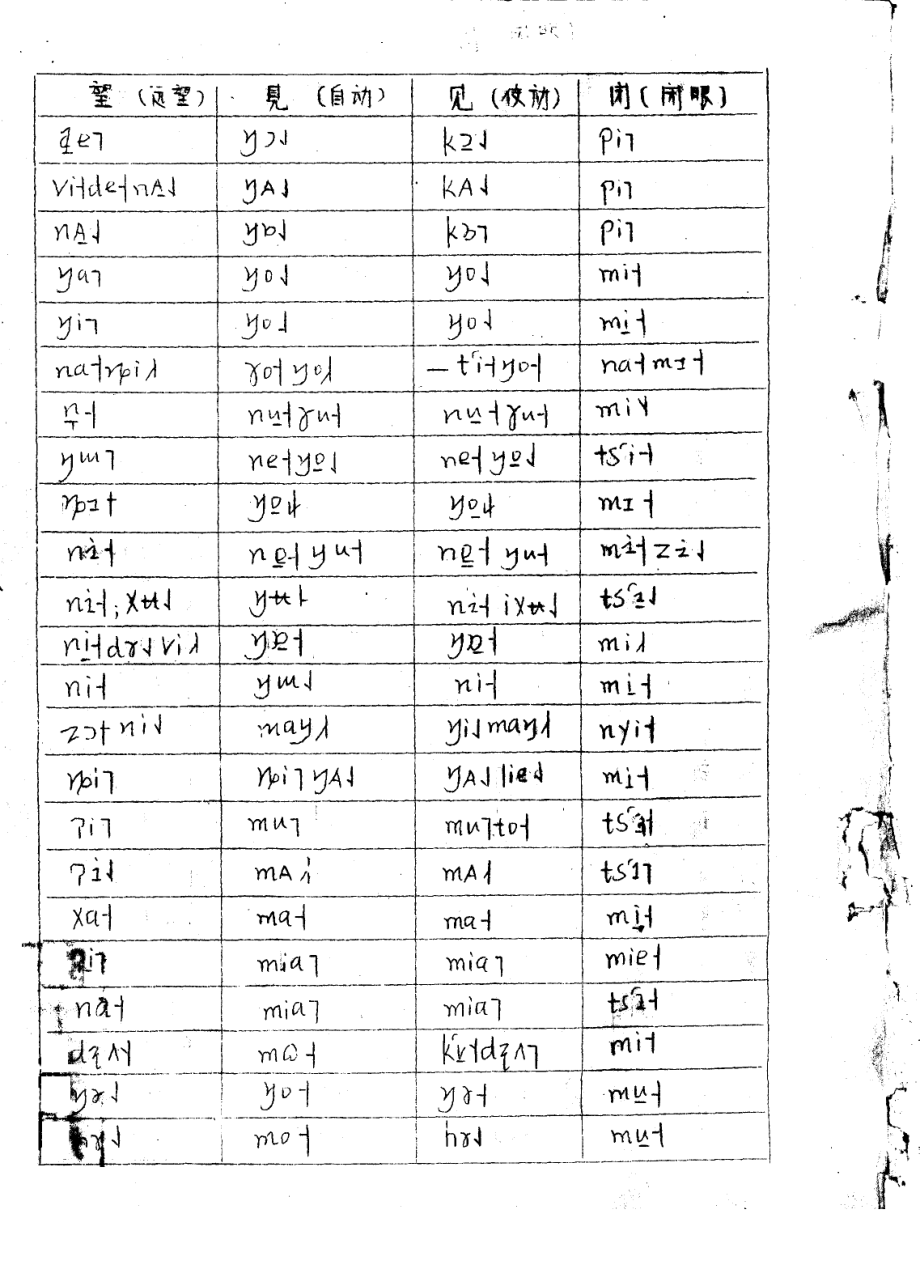 云南彝语方言词语汇编2_云南民族学院.pdf_第3页