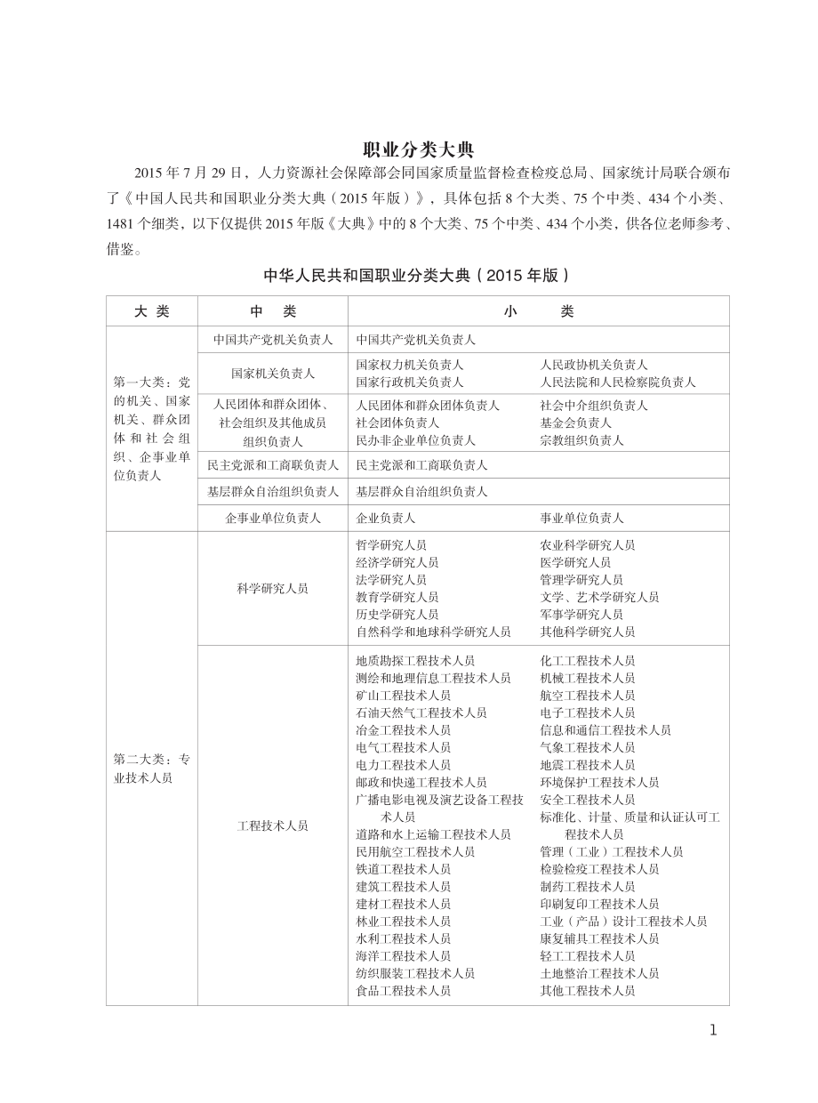 职业分类大典-2015年版.pdf_第1页