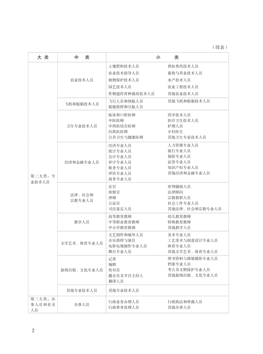 职业分类大典-2015年版.pdf_第2页