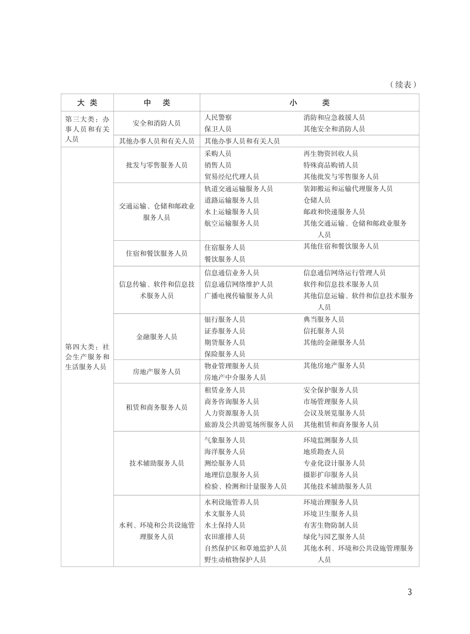 职业分类大典-2015年版.pdf_第3页