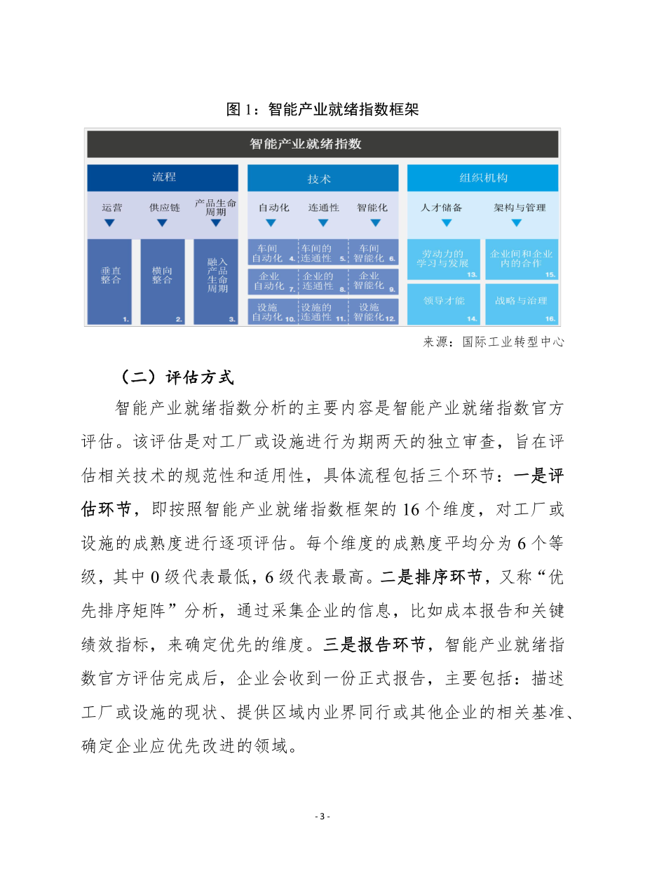 《2022年全球智能化转型洞察报告》-20页.pdf_第3页