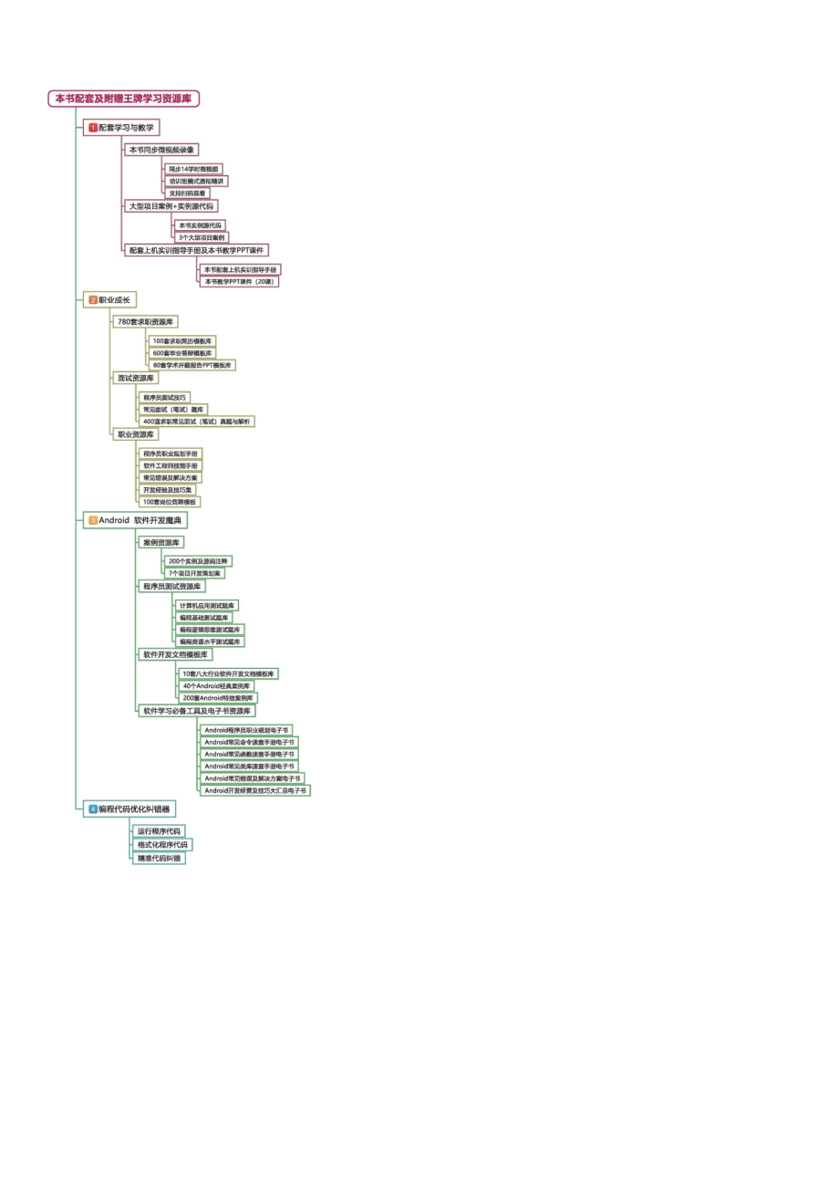 Android 从入门到项目实践（超值版）.pdf_第2页