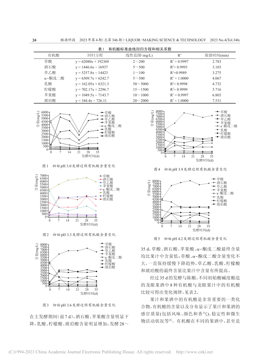 初始酸碱度对龙眼酒酿造过程中有机酸变化规律的研究_邓红梅.pdf_第3页
