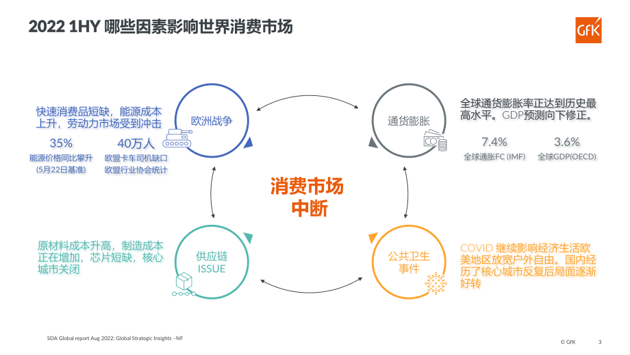 2022年清洁电器市场现状及未来趋势-GfK.pdf_第3页