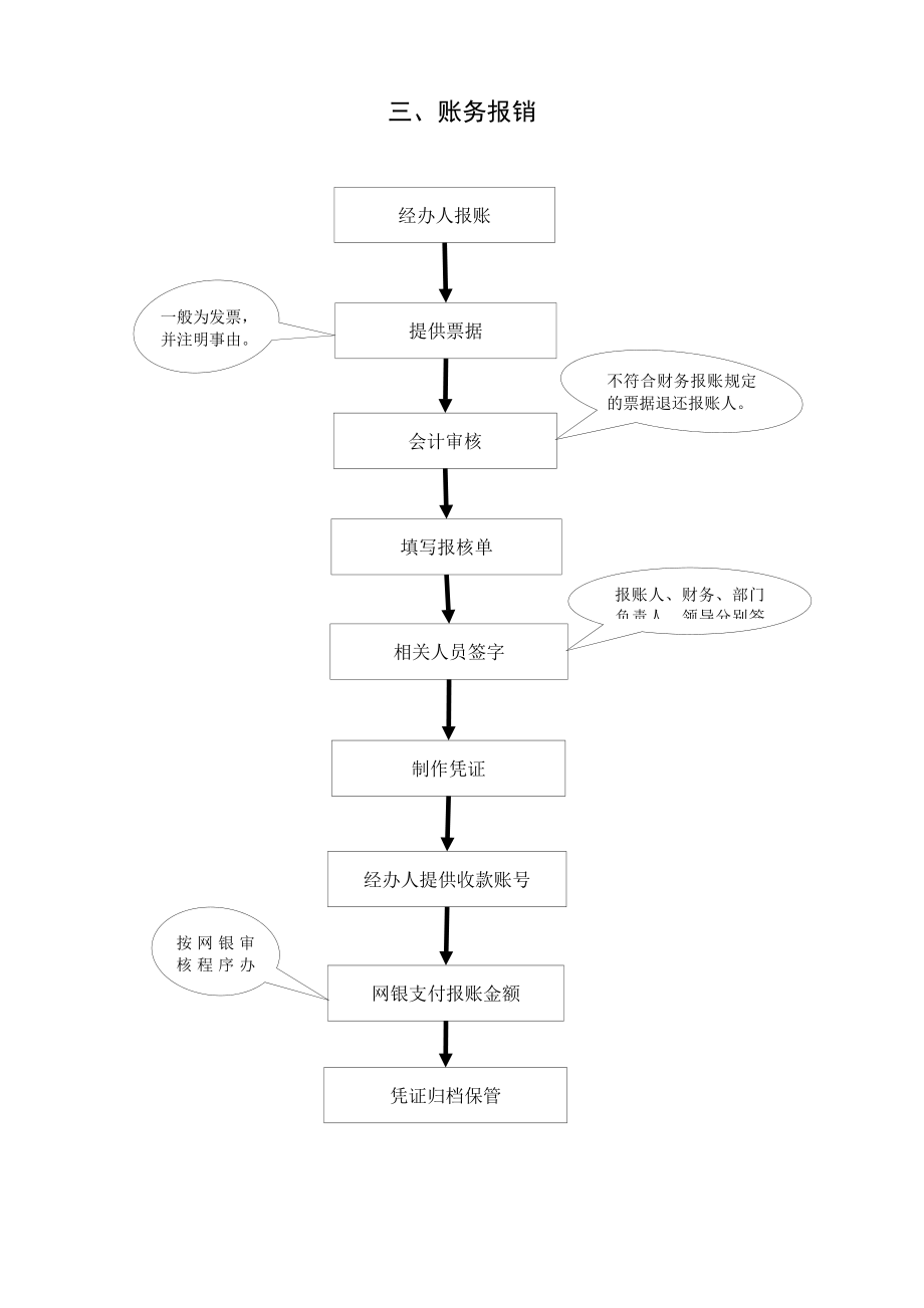 机关办公流程图全套.docx_第3页