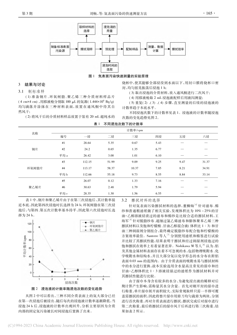 氚表面污染的快速测量方法_刘畅.pdf_第2页