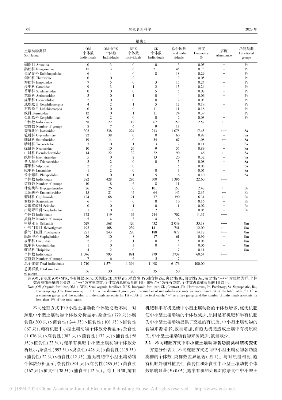 不同施肥方式对耕地黑土中小型土壤动物功能类群的影响_景佳爽.pdf_第3页