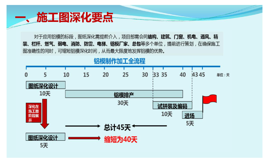 铝模板全过程施工工艺分享（132页图文详细）.pdf_第3页