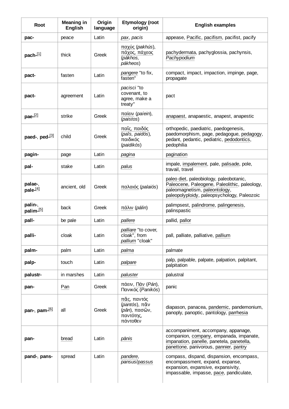 List_of_Greek_and_Latin_roots_in_English_P–Z.pdf_第2页