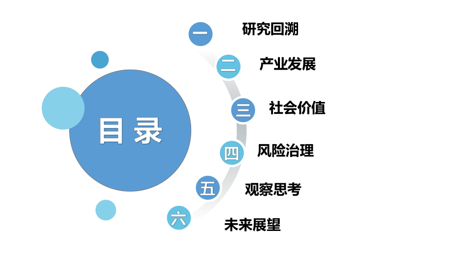 虚拟数字人研究报告2.0版-清华大学-2022.7.29-51页.pdf_第2页