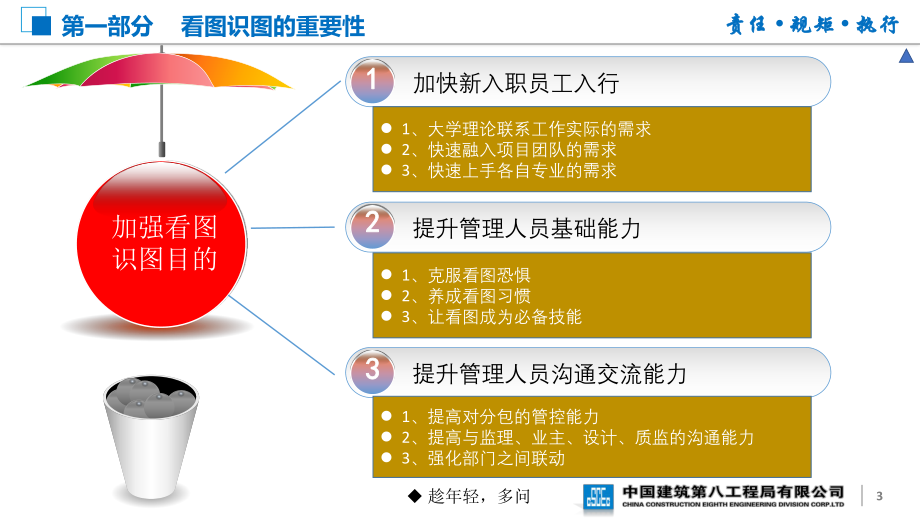 中建看图识图培训讲义.pdf_第3页