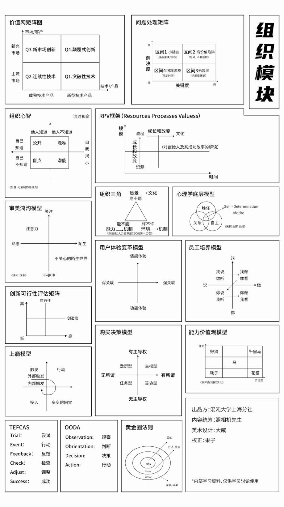 65个思维模型地图.pdf_第1页