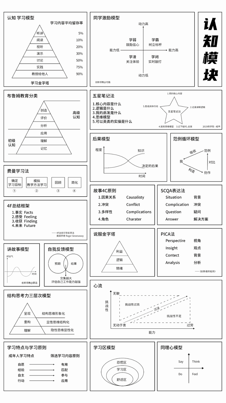 65个思维模型地图.pdf_第2页