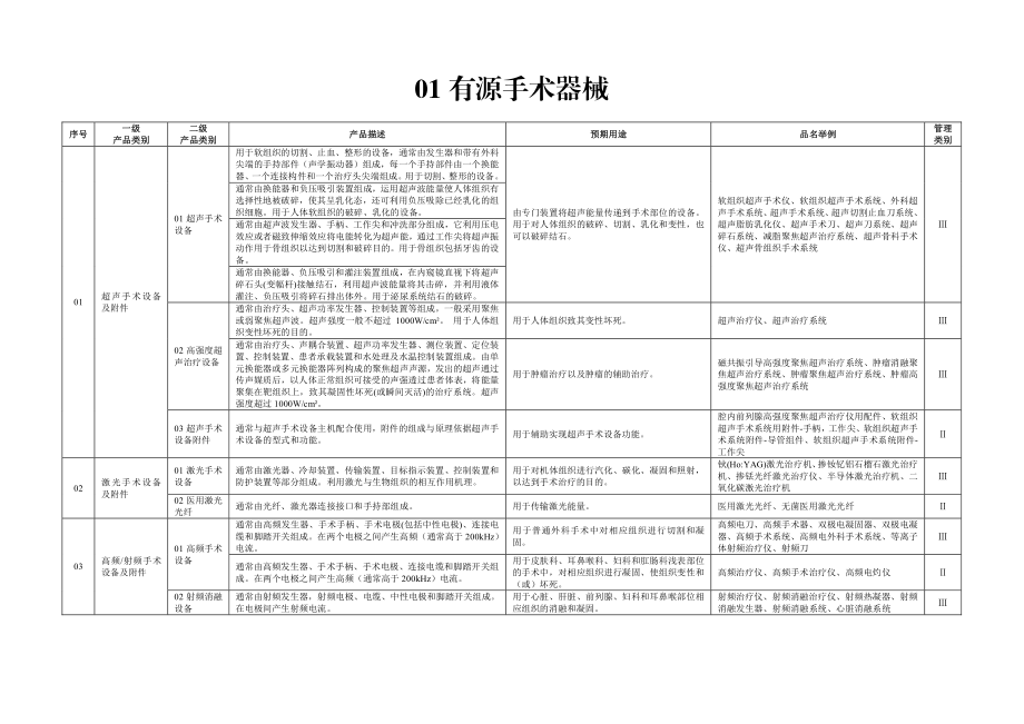 医疗器械分类目录（修订稿）.pdf_第3页