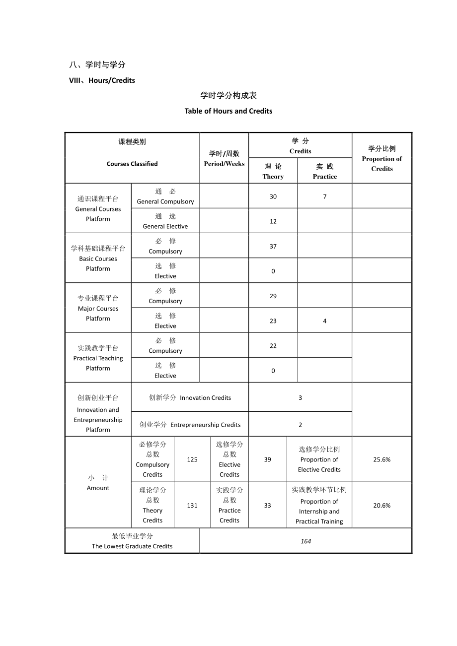 法学专业本科培养方案.pdf_第3页