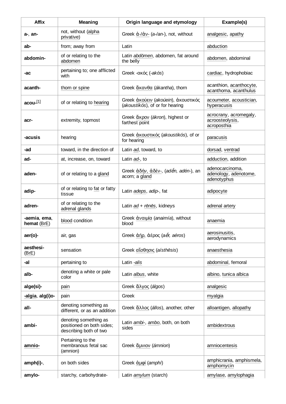 List_of_medical_roots,_suffixes_and_prefixes.pdf_第2页