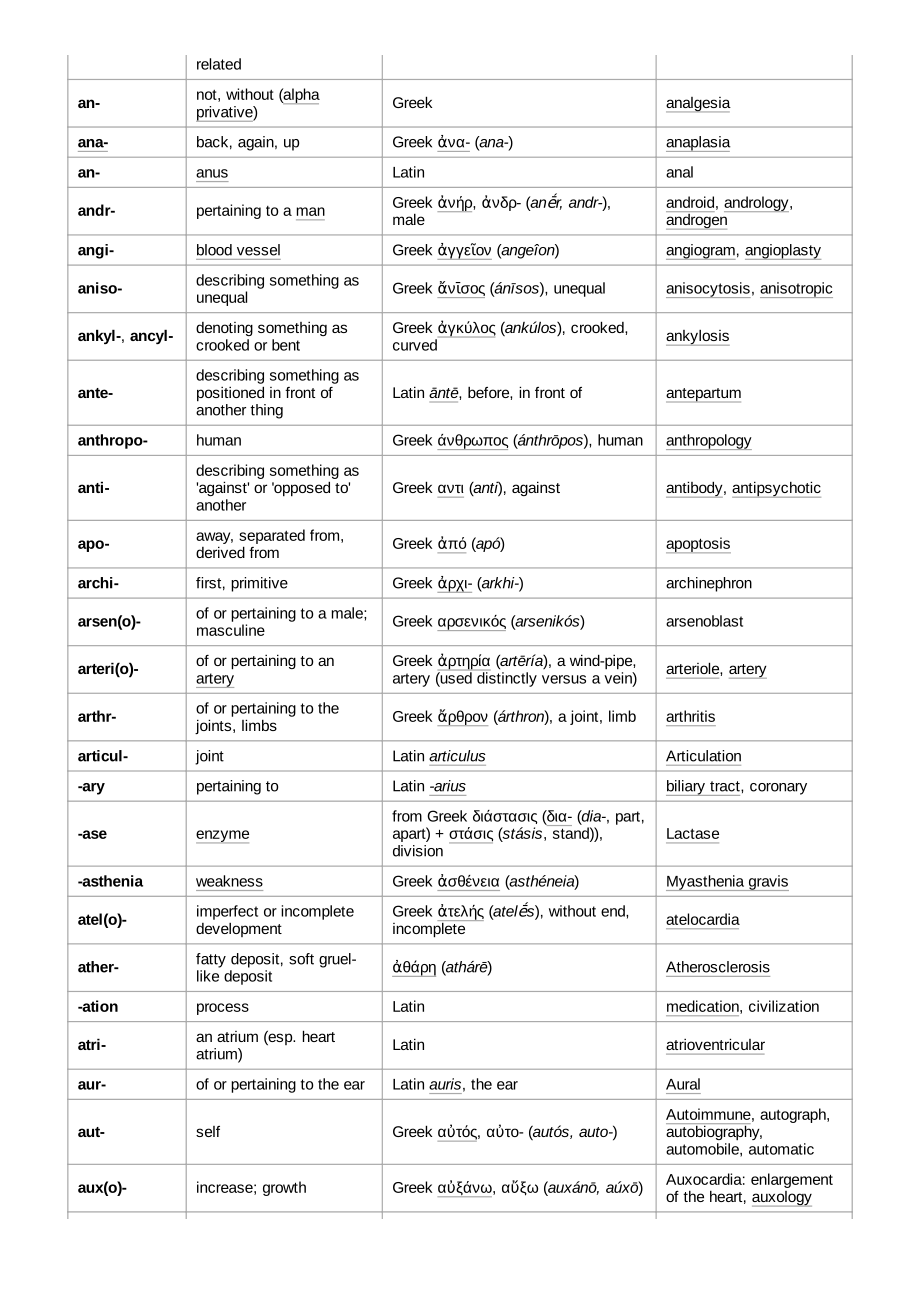 List_of_medical_roots,_suffixes_and_prefixes.pdf_第3页