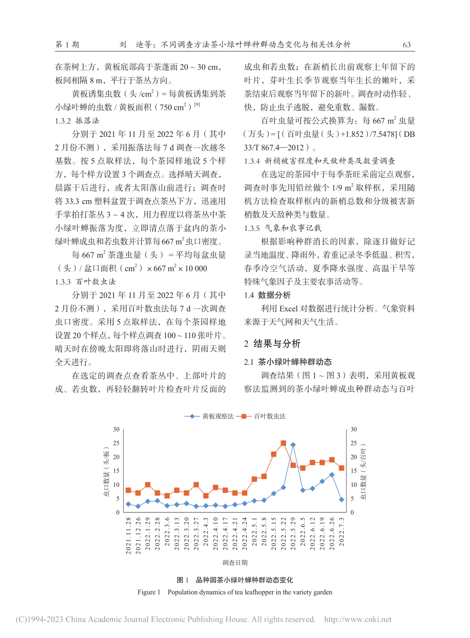 不同调查方法茶小绿叶蝉种群动态变化与相关性分析_刘迪.pdf_第3页