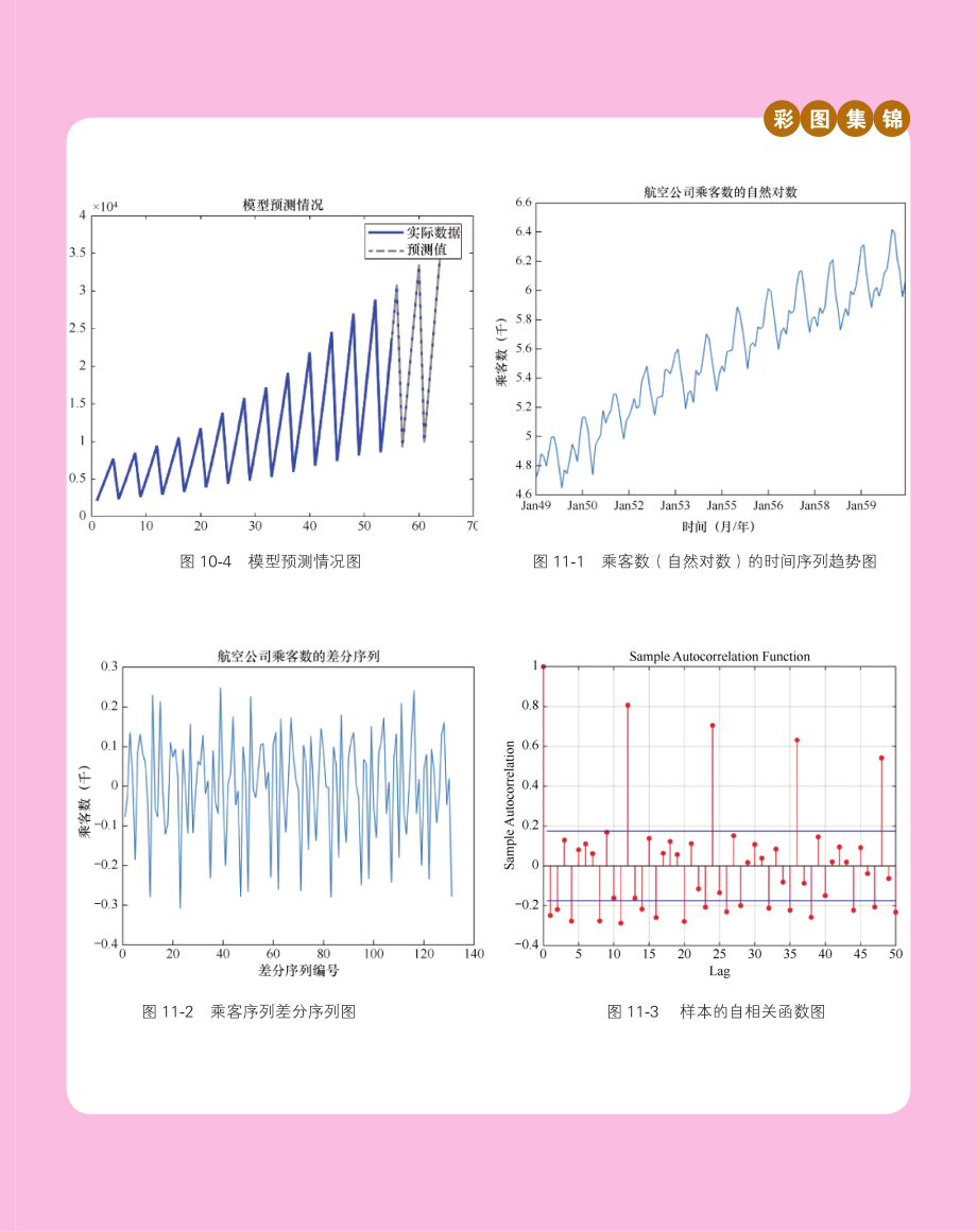 MATLAB时间序列方法与实践.pdf_第1页