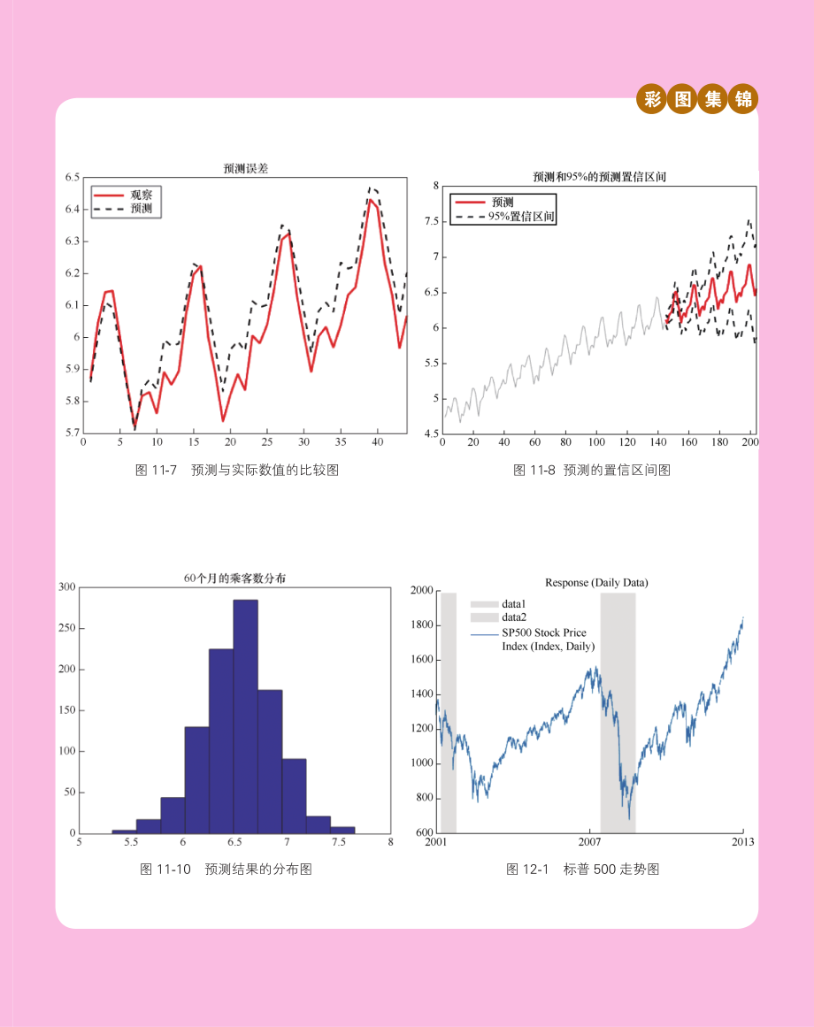 MATLAB时间序列方法与实践.pdf_第3页