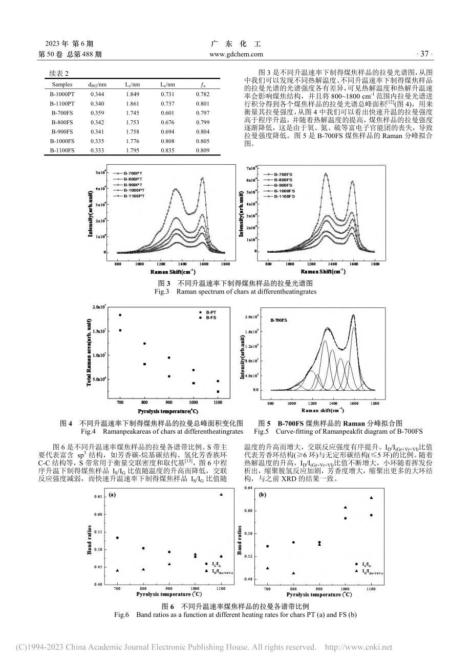 不同热解升温速率下烟煤热解...构特性及其气化反应性的研究_张莹.pdf_第3页