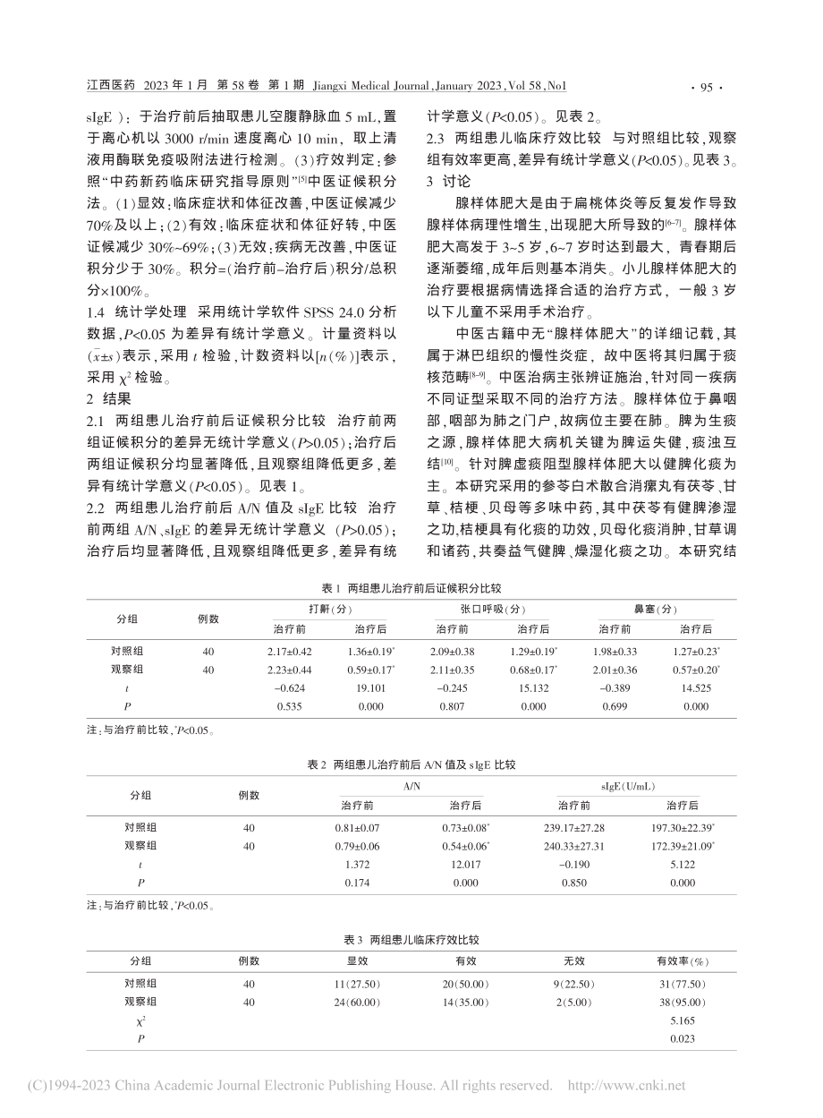 参苓白术散合消瘰丸治疗脾虚...型小儿腺样体肥大的临床研究_祝鑫震.pdf_第2页