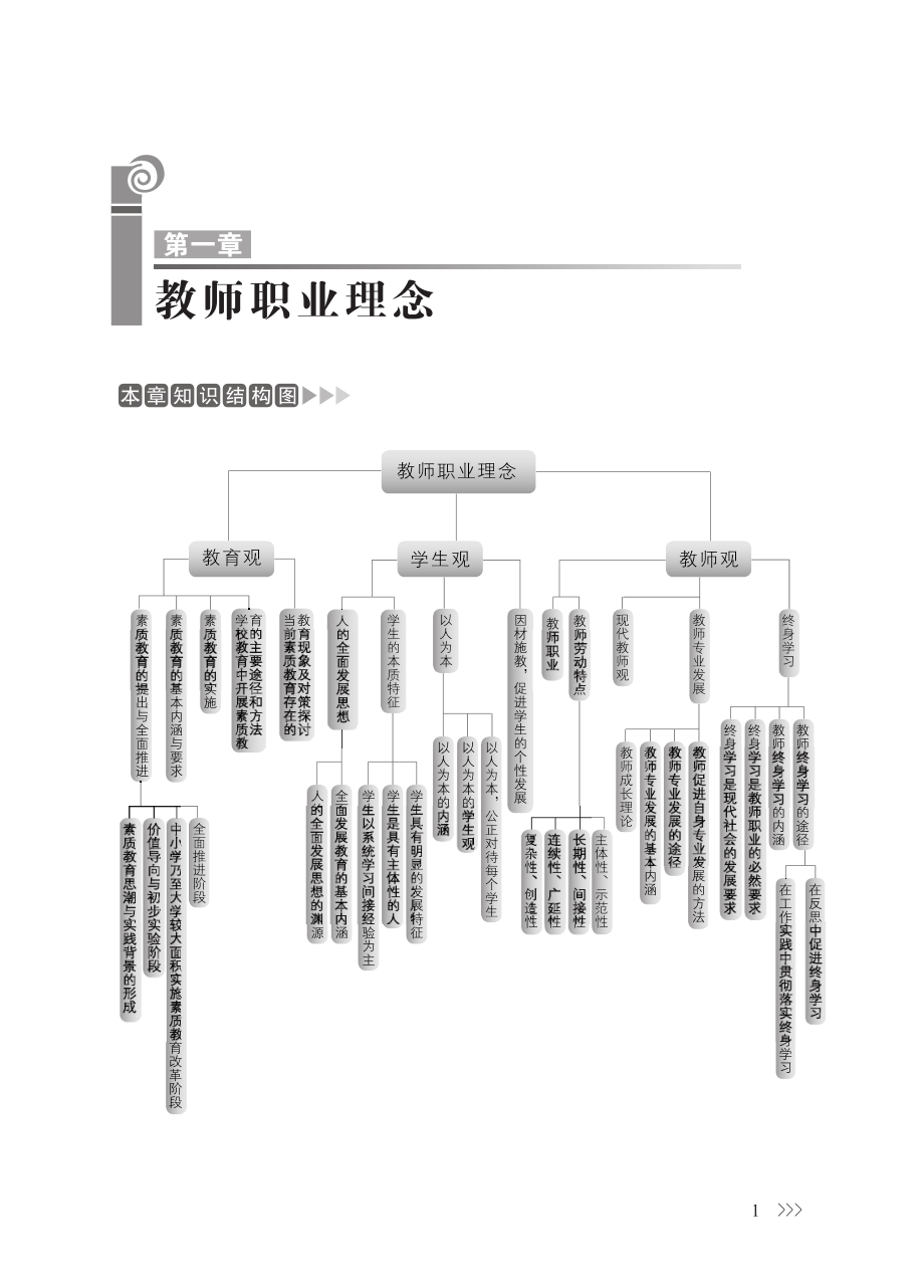 教师资格考试：综合素质(中学版).pdf_第1页