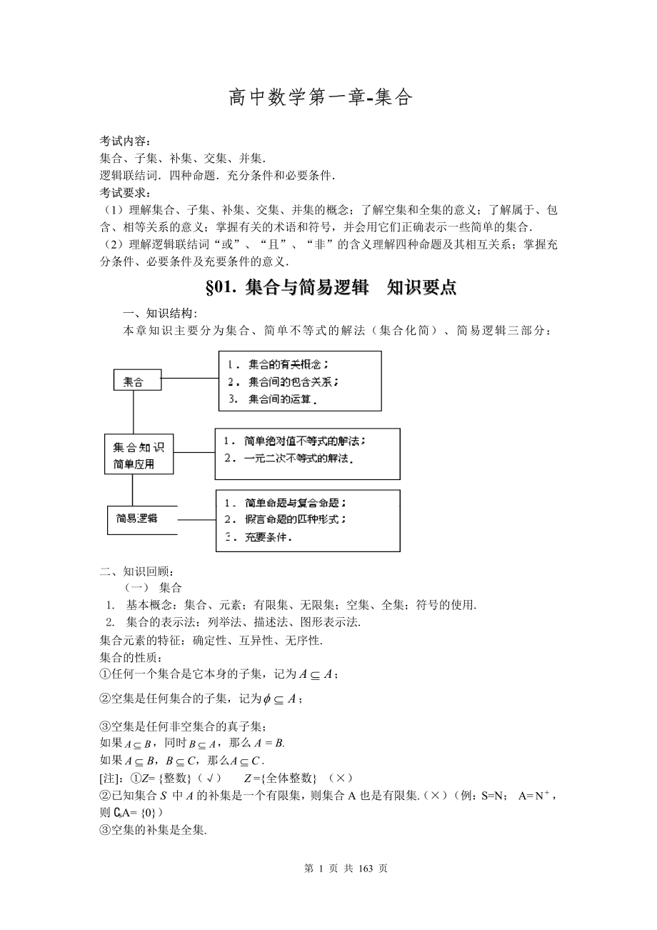 高考数学知识点总结精华版.pdf_第1页