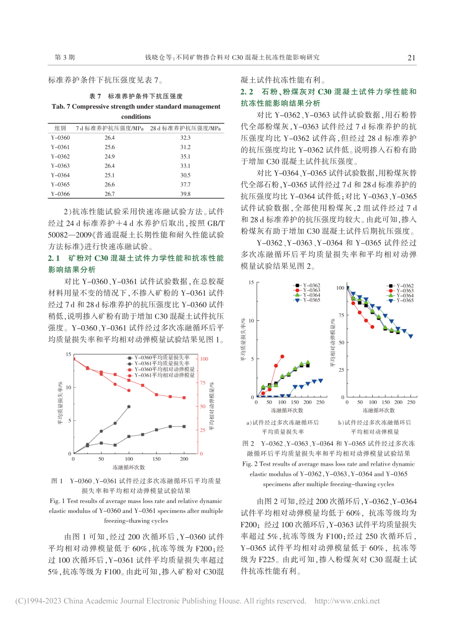 不同矿物掺合料对C30混凝土抗冻性能影响研究_钱晓仓.pdf_第3页