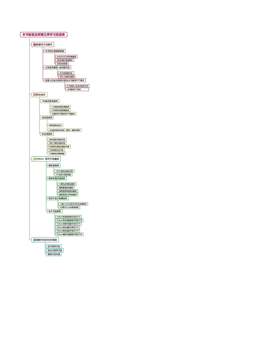 Python从入门到项目实践（超值版）.pdf_第2页