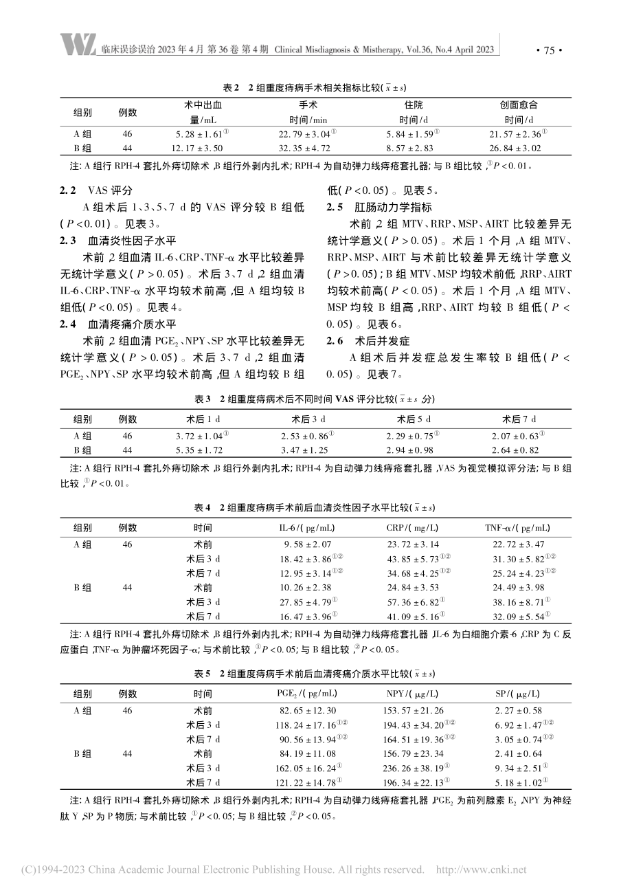 RPH-4套扎外痔切除术对...体创伤程度及疼痛介质的影响_邹纬.pdf_第3页