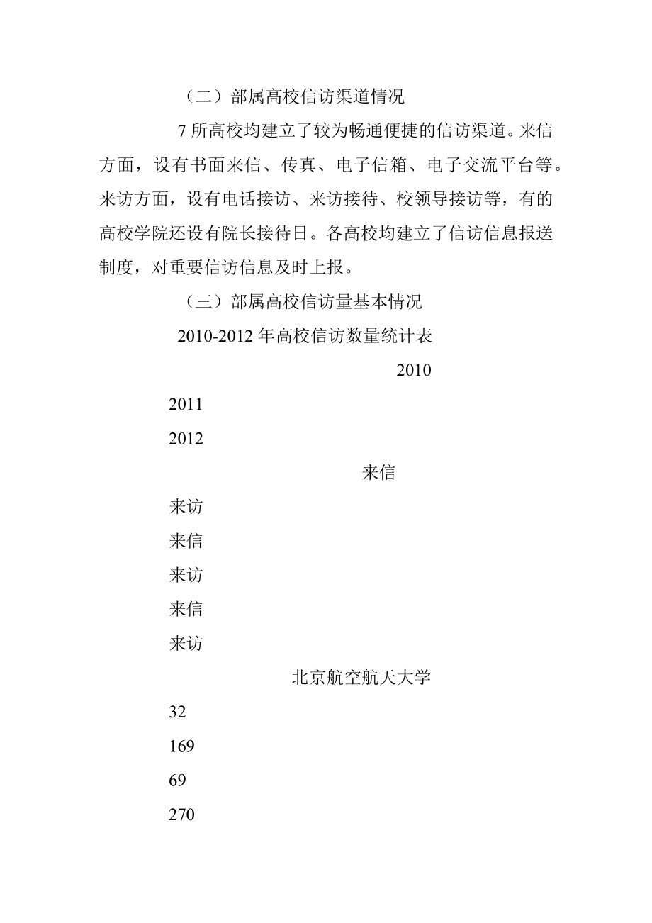 工业和信息化部办公厅关于部属高校信访工作调研的报告.docx_第2页