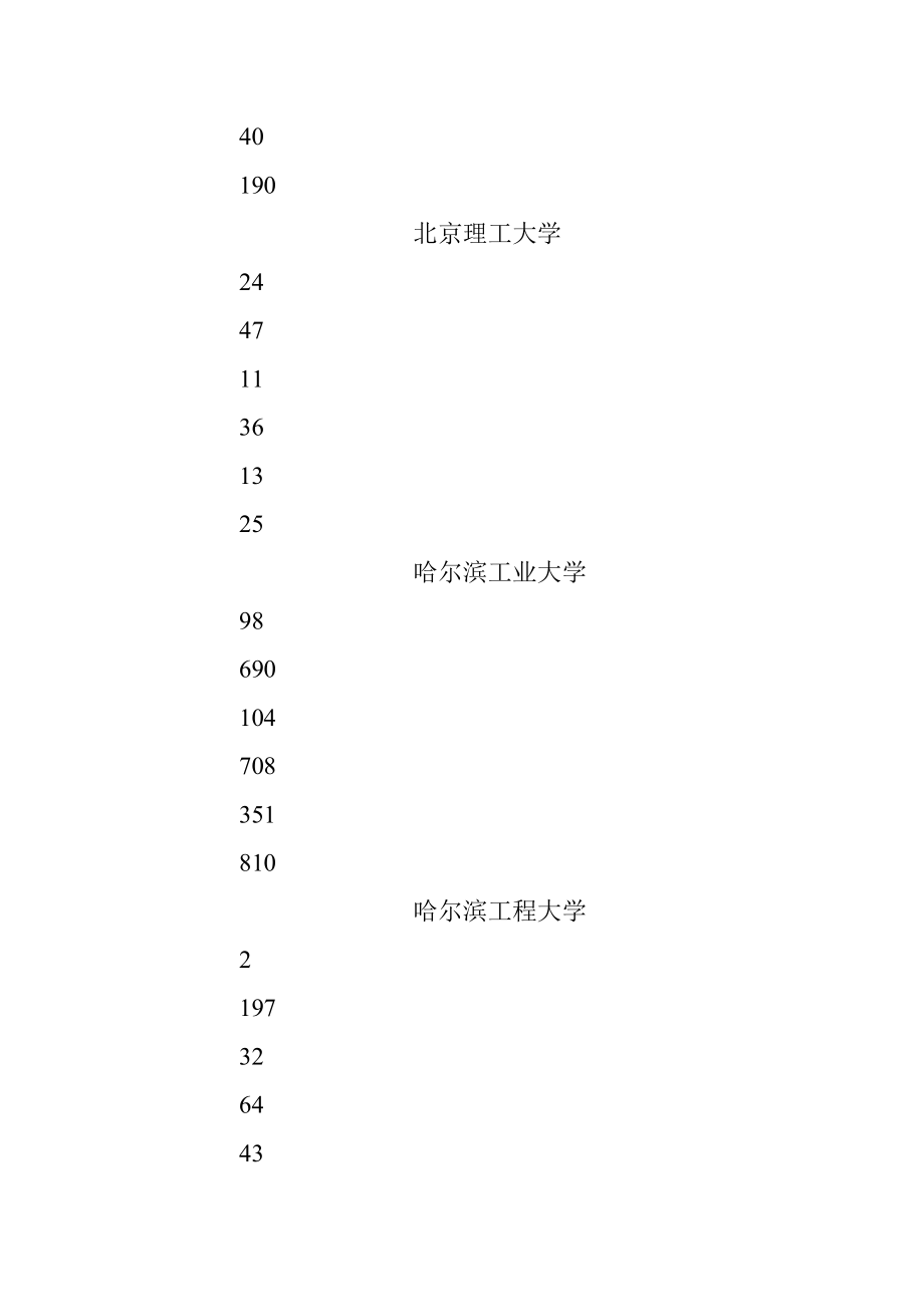 工业和信息化部办公厅关于部属高校信访工作调研的报告.docx_第3页