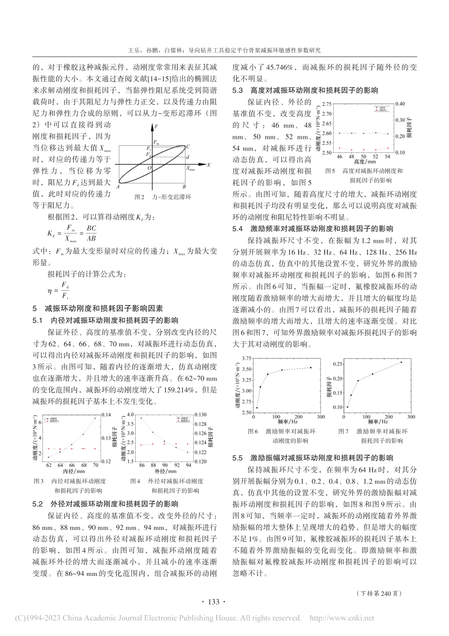 导向钻井工具稳定平台骨架减振环敏感性参数研究_王乐.pdf_第3页