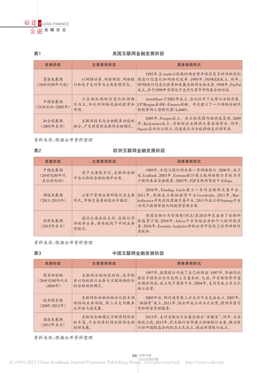 国际比较视角下互联网金融发展与个人信息保护_李万超.pdf_第3页