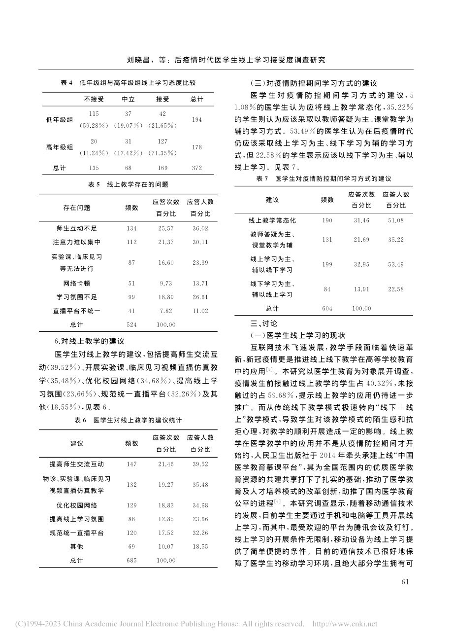 后疫情时代医学生线上学习接受度调查研究_刘晓昌.pdf_第3页