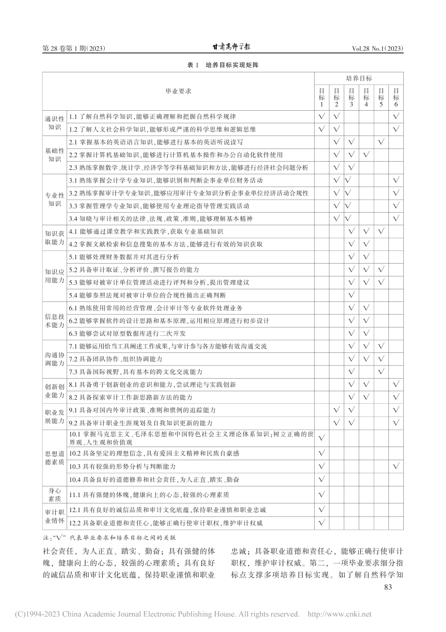 基于OBE理念的审计学专业...——以A学院审计学专业为例_刘淑红.pdf_第3页