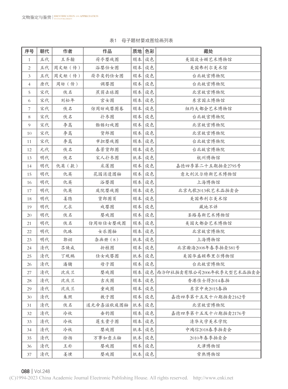 古代母子题材婴戏图类型研究_冯玉兰.pdf_第2页